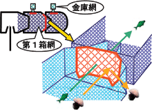 改良漁具の例3